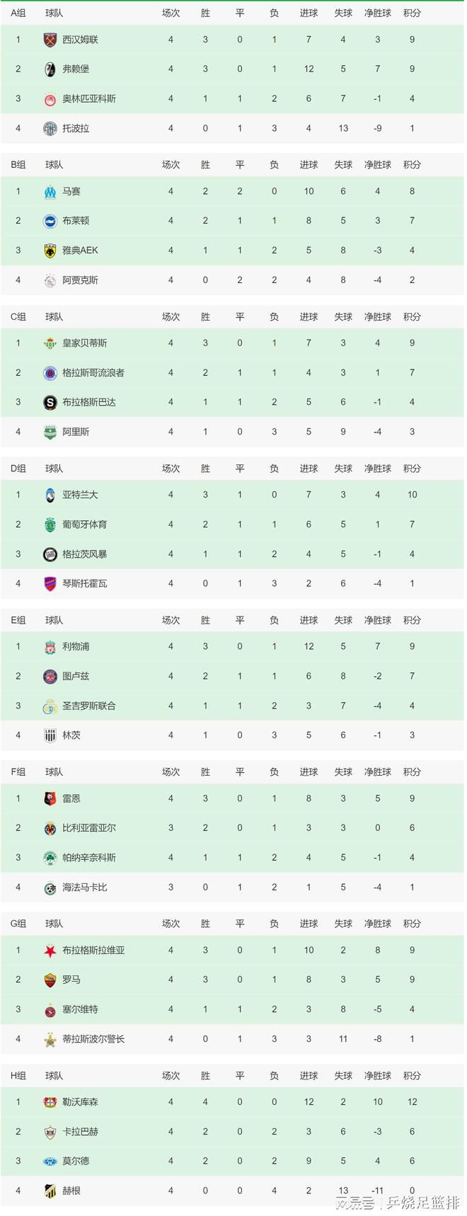 德国当地时间12月17日晚，本赛季德甲联赛第15轮，拜仁主场3-0击败斯图加特，诺伊尔在赛后接受采访时表示：拜仁今天理应获胜，这是一个成功的夜晚。